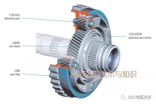 这个动画完美解释了cvt无级变速器的原理,你看懂了吗?