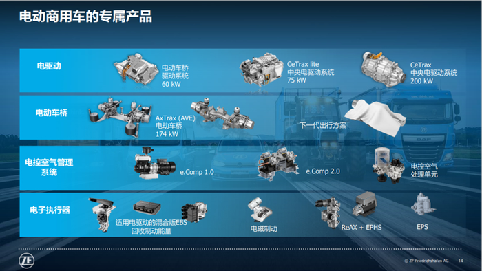 采埃孚收购威伯科后新进展 立志做中国商用车市场的助力者