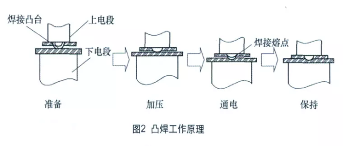 白车身凸焊技术 制造工艺 ai汽车网