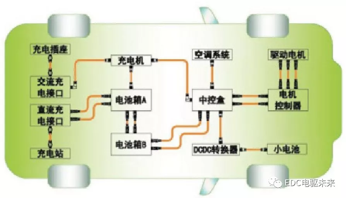 简述新能源汽车高压线束的设计