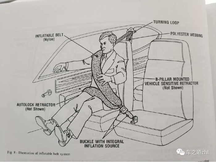 汽车安全带分类结构与基本原理