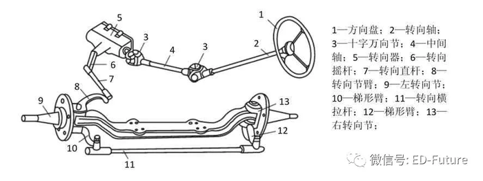 汽车转向系统技术浅析