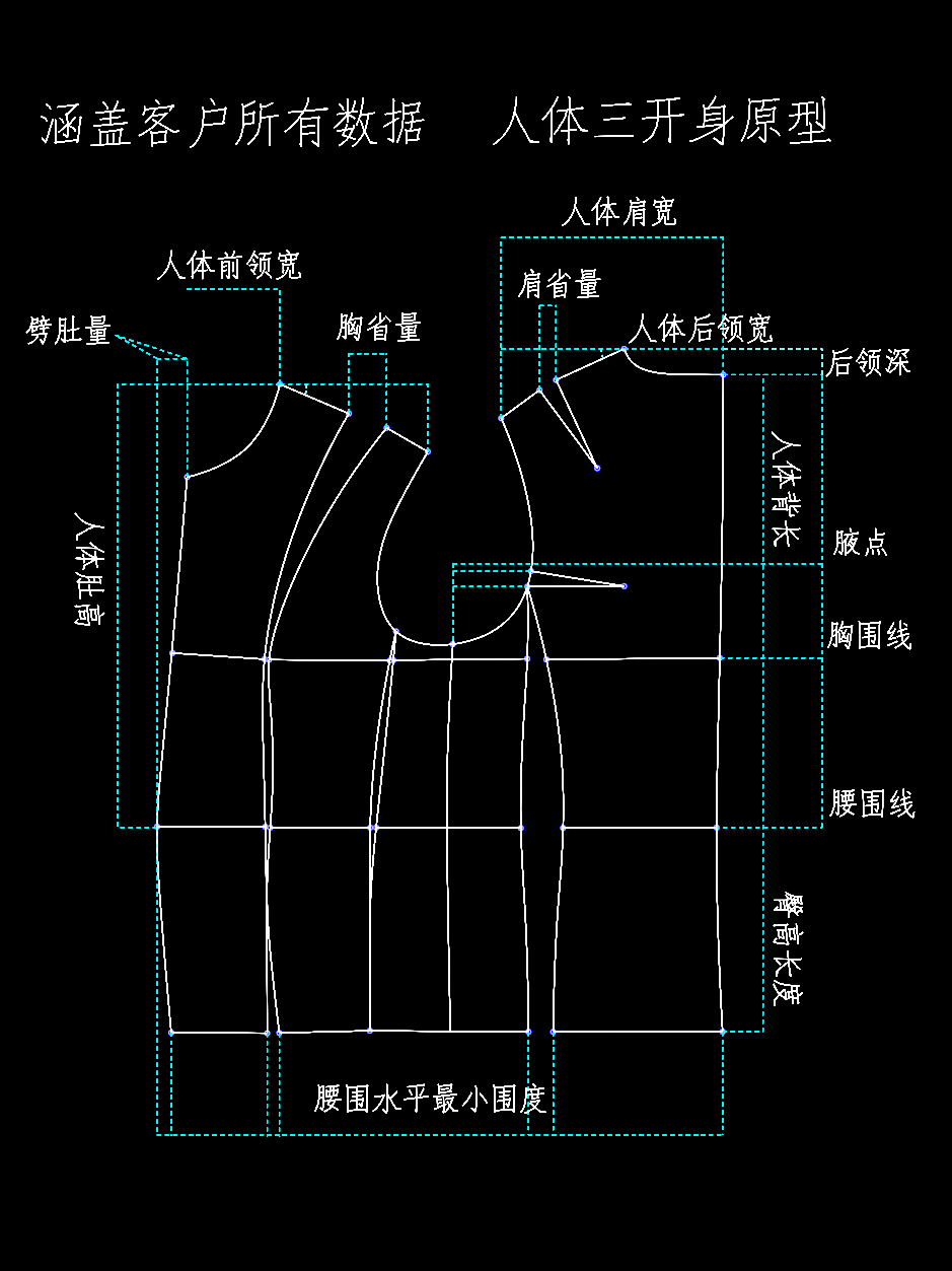 服装行业新风口 3d扫描技术的"无接触量体"方案