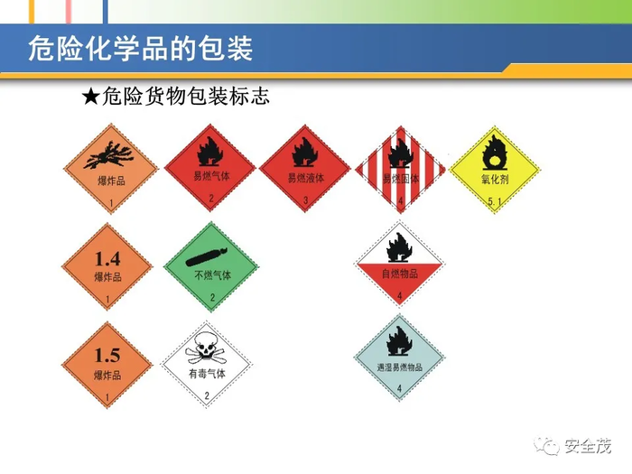 重磅危险化学品目录2015版即将修订0号柴油不再列入危化品