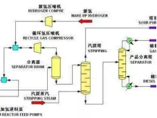 从原油到化学品的工艺流程，包括常减压蒸馏、催化裂化、加氢裂化等