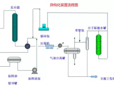 化工装置流程图原理，包括异构化、苯抽提、柴油加氢反应等