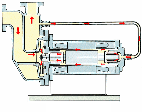 泵和阀门的结构动图和工作原理