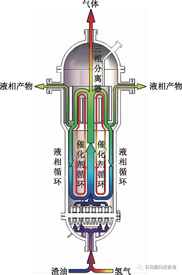 沸腾床反应器图片