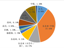 2021-2023年，中国聚丙烯行业全球竞争力分析及展望