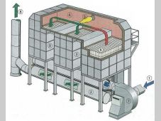 精细化工行业蓄热式热氧化炉系统安全设计优化