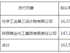 陕煤集团战略投资东华科技，拟认购金额约8.4亿元