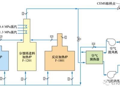 技术分享｜上海石化渣油加氢装置加热炉综合改造分析