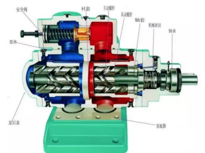 螺杆泵的工作原理及性能、选型要点