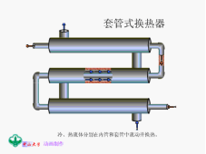 套管式换热器、浮头式换热器等12种换热器工作原理