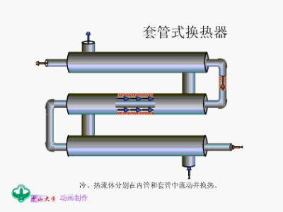 套管式换热器、浮头式换热器等12种换热器工作原理