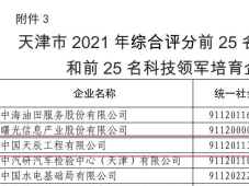 中国天辰工程有限公司入选“天津市2021年综合评分前25名科技领军企业”名单