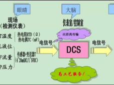 装置“小修”和“大修”期间，DCS检修项目和内容有何不同之处？