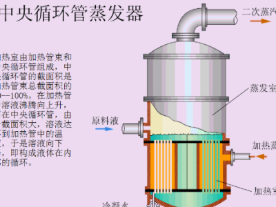 技术详解｜蒸发器的结构、分类和工艺流程