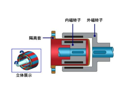 磁力泵工作原理及常见故障维修方法