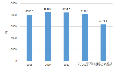 中国空分资讯网