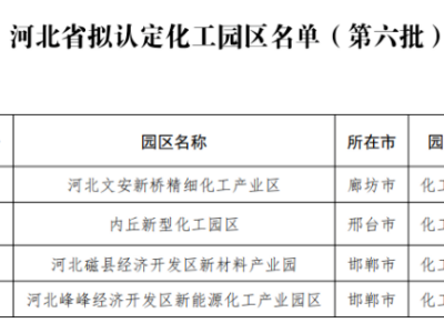 河北省拟认定4家化工园区名单（第六批）公示，已认定共38家