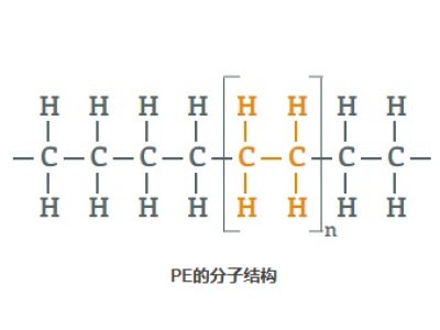 聚乙烯(PE)常见类型、性能及应用