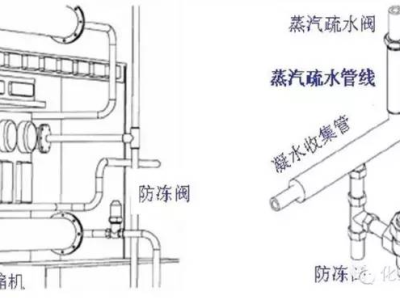 化工厂工艺管道防冻保温方法总结