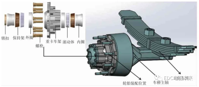 重型卡车轮毂轴承建模与疲劳寿命仿真分析