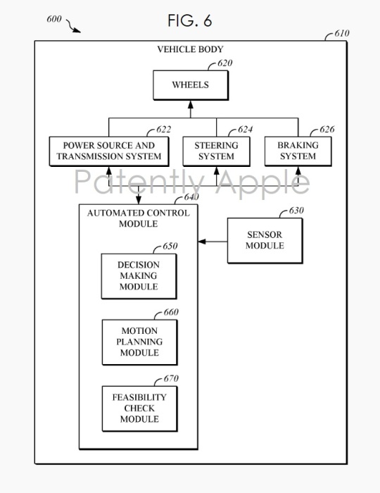 自动驾驶，苹果泰坦项目专利,自动驾驶，车辆变道