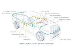 汽车车身控制模块（BCM）