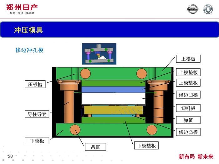 日產的汽車衝壓工藝培訓資料,非常詳盡