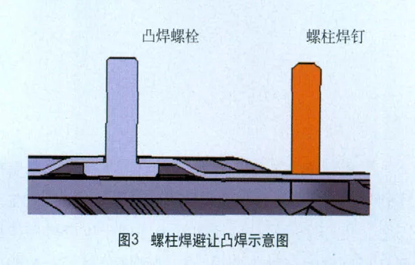 要點一: 1)零件凸焊位置沿與凸焊螺母,螺栓軸線垂直方向,距零件邊緣最