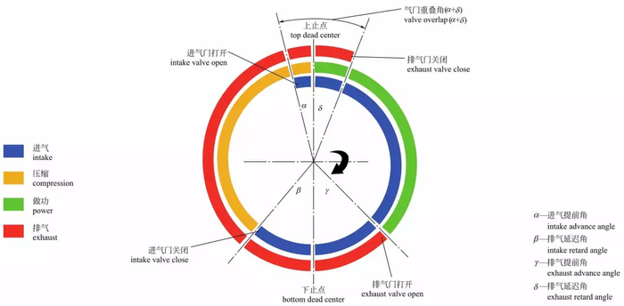 汽车发动机内部构造图解