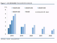 2020年锂电池行业研究报告