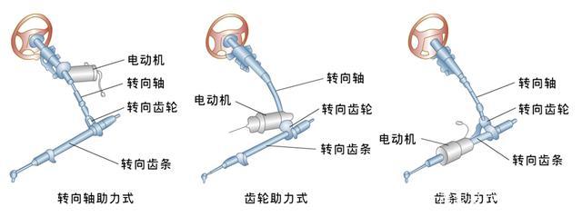 智能网联汽车线控转向系统