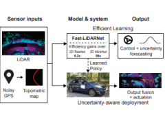 MIT为自动驾驶汽车研发单一深度神经网络 基于英伟达技术打造