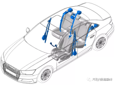 汽车安全带分类结构与基本原理