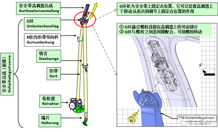 柱上安全帯 新規格 1点