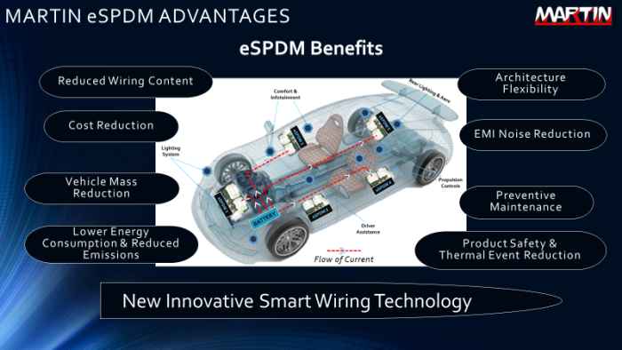 前瞻技术，Martin Technologies,eSPDM智能布线技术