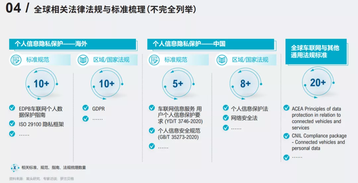 观察到中国的立法进程正处于从"框定边界"向"法规细化"演进的时期