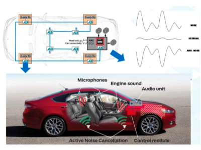 数字化降噪方案助力汽车设计,改善驾乘体验