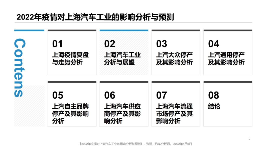 2022年疫情对上海汽车工业的影响分析与预测_01