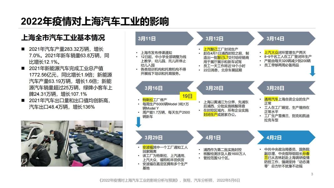 2022年疫情对上海汽车工业的影响分析与预测_02