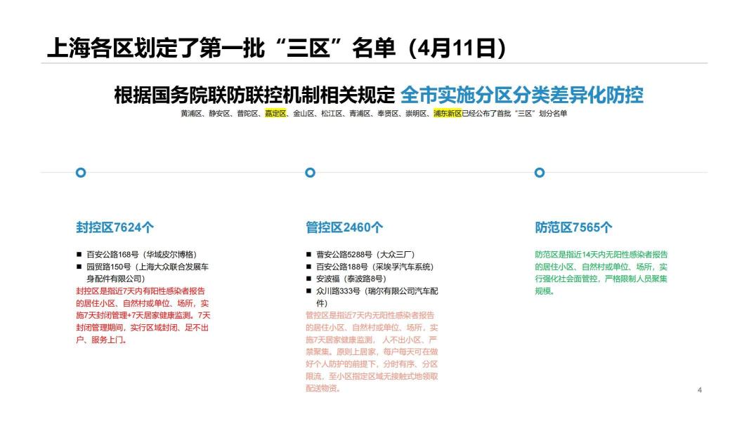 2022年疫情对上海汽车工业的影响分析与预测_03