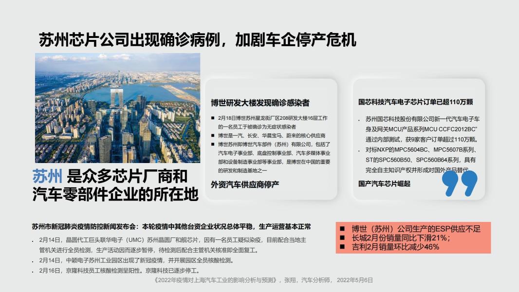 2022年疫情对上海汽车工业的影响分析与预测_11