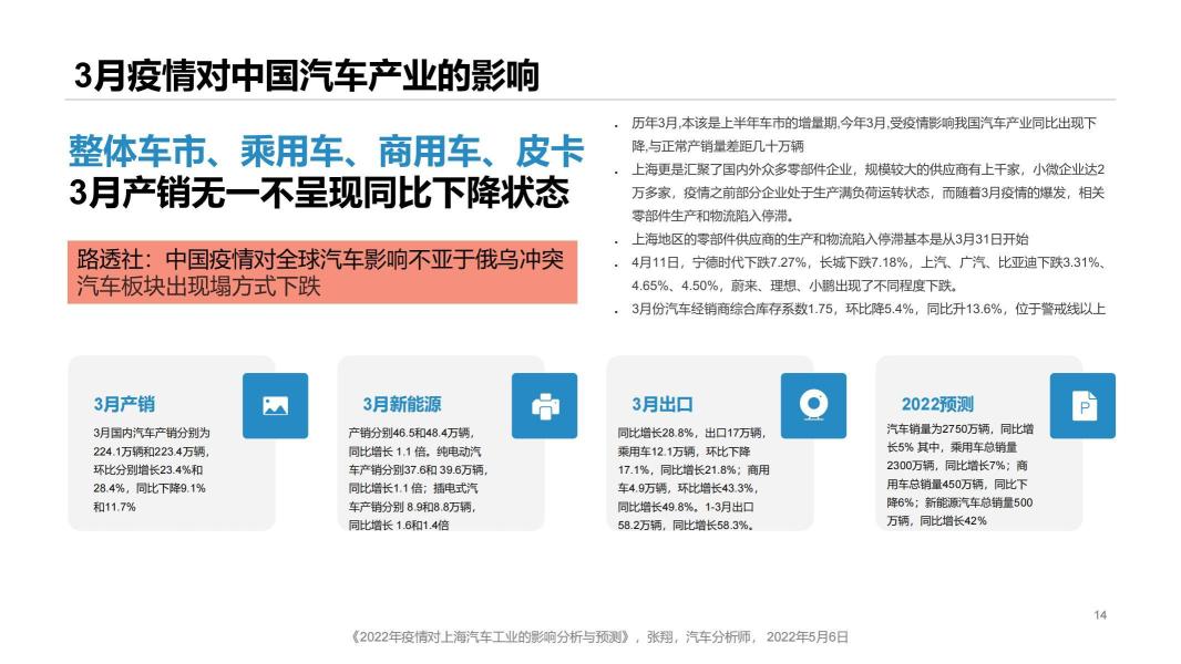 2022年疫情对上海汽车工业的影响分析与预测_13