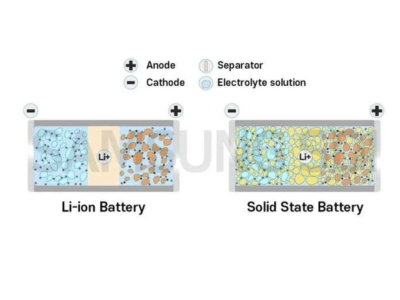 固态电池你了解吗？它能成为新能源汽车的“救星”吗？