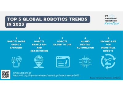 机器人行业2023年五大发展趋势
