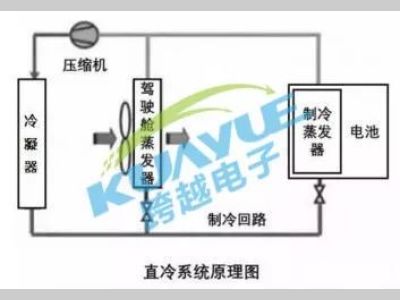 动力电池三大传热介质热管理系统解析