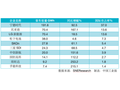 《中国动力电池产业发展报告（2022-2023）》内容摘要
